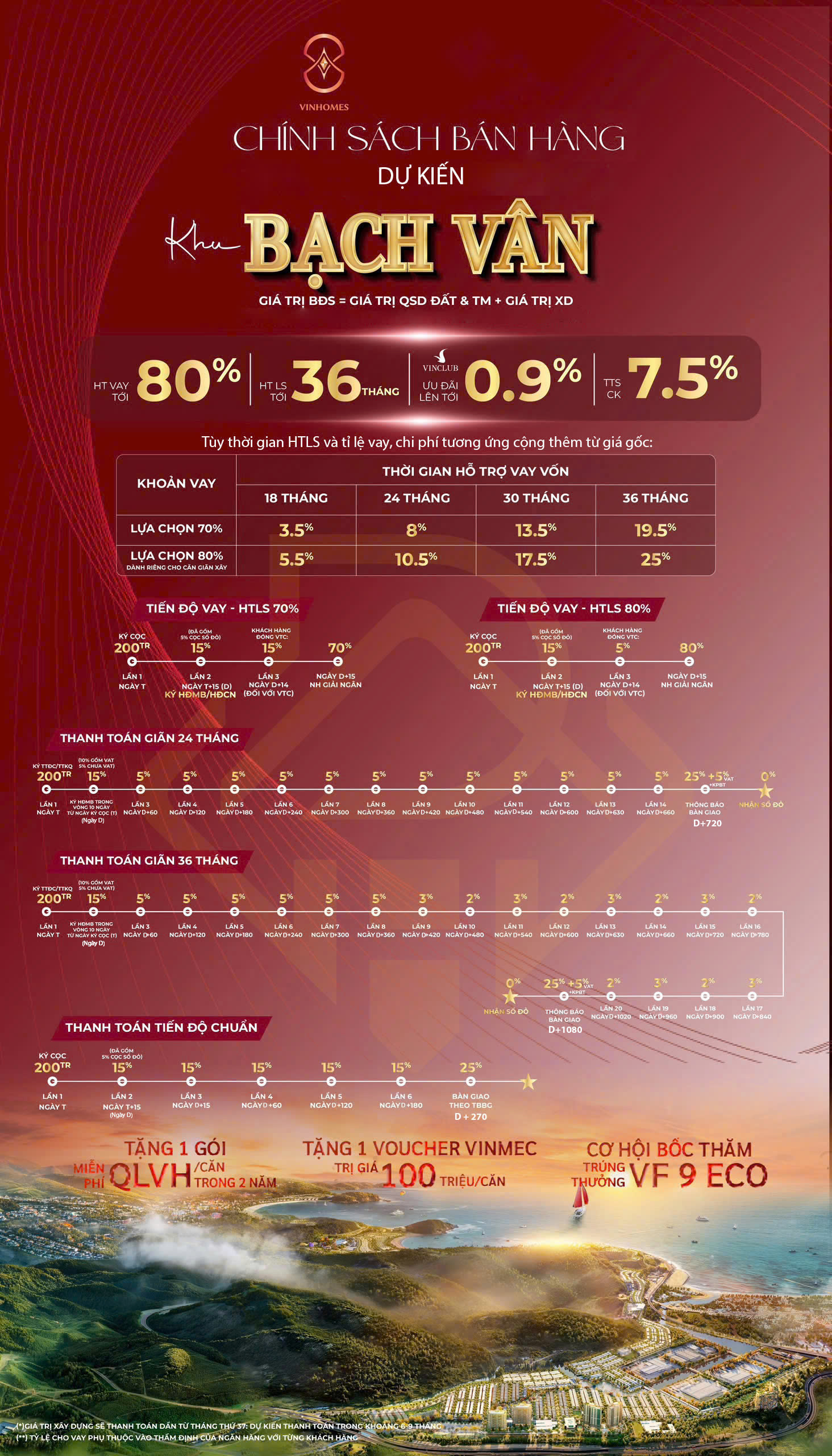 chính sách bán hàng vin làng vân